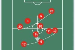 爱游戏网页版入口-关于曼联战术布置详解，主帅重点强调防守反击的信息