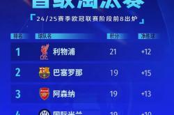 爱游戏-曼城客场逆转，继续领跑积分榜(曼城主客场积分全部冠绝英超 再拿11分即)