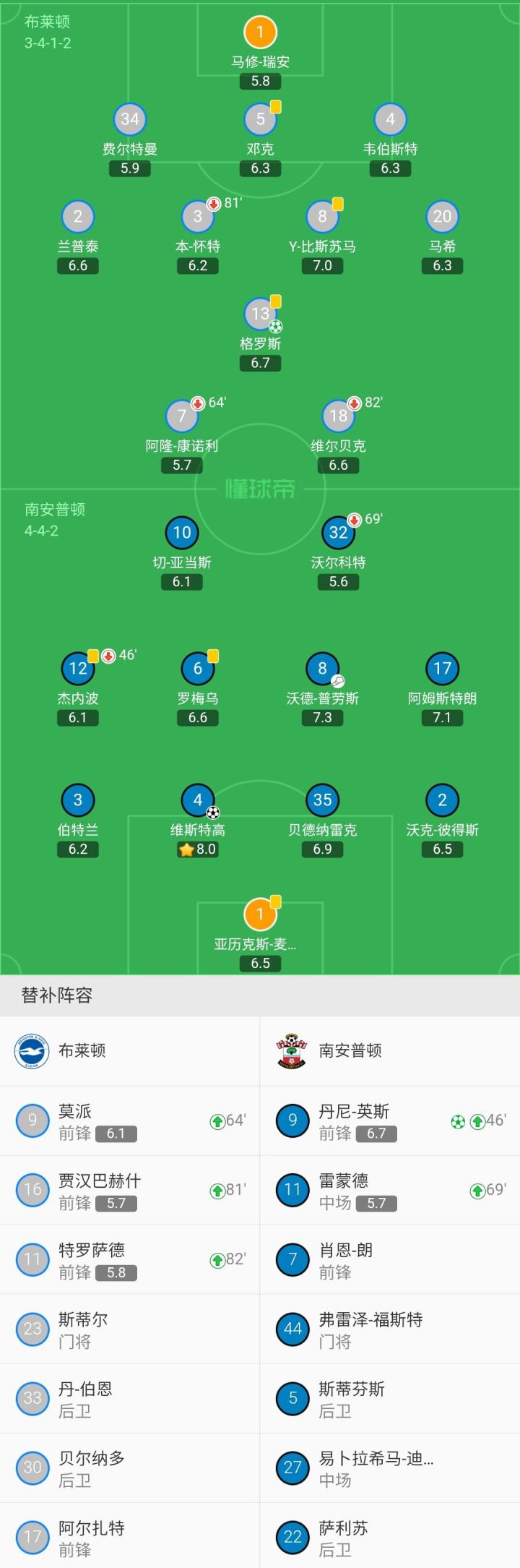 爱游戏体育地址-关于南安普顿力克布莱顿，提升积分榜排名的信息