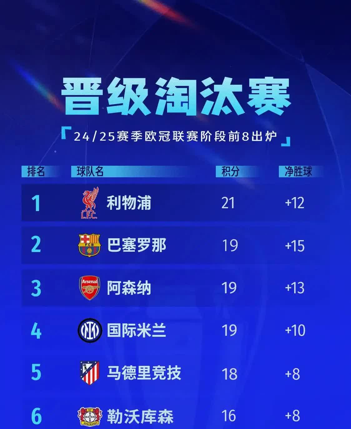 爱游戏-曼城客场逆转，继续领跑积分榜(曼城主客场积分全部冠绝英超 再拿11分即)