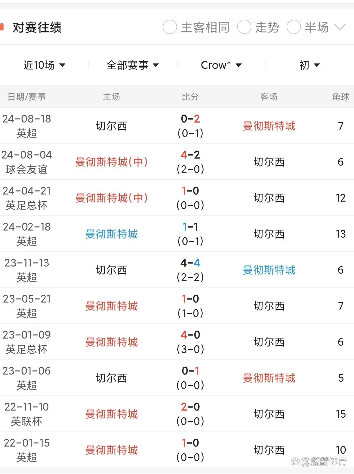 曼城对决切尔西，谁能占据上风？的简单介绍