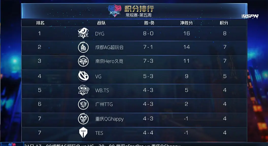 关于战队争霸，谁将成为赛季最终之王？的信息